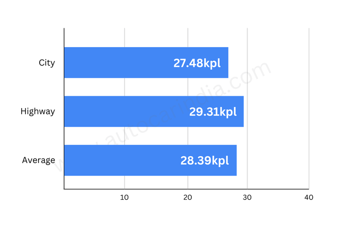 Kawasaki Ninja 300 fuel economy tested, explained